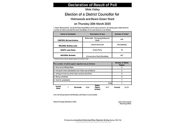 Declaration of result